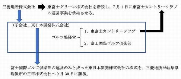 三菱地所が富士国際を9月30日譲渡-3.jpg